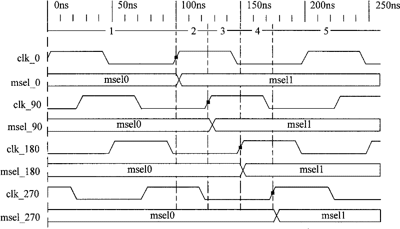 Digital phase-locked loop and method for burr elimination