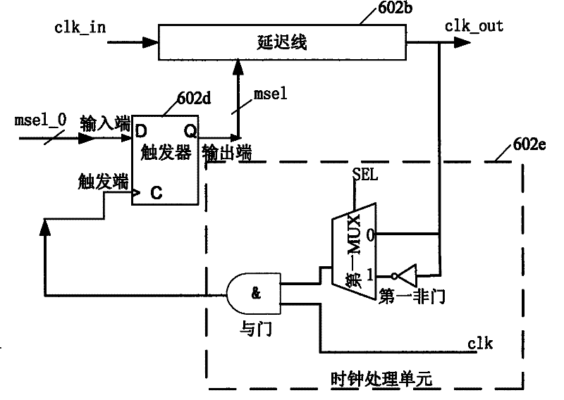 Digital phase-locked loop and method for burr elimination