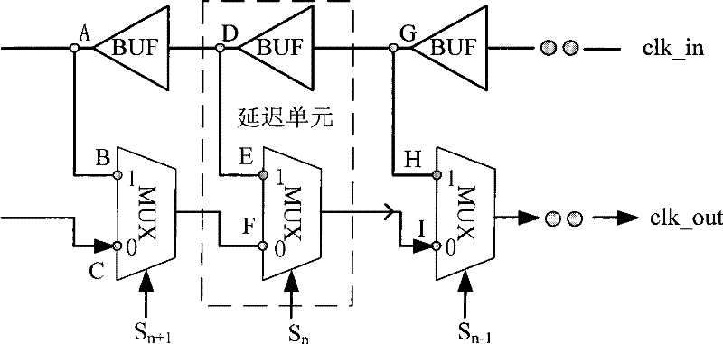 Digital phase-locked loop and method for burr elimination