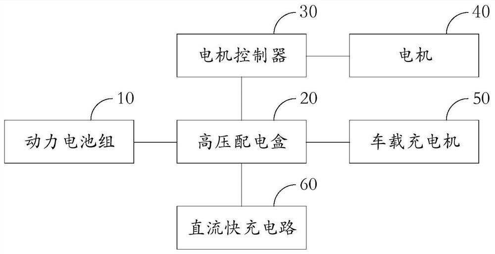 Electric driving system, power assembly, heating method and electric vehicle