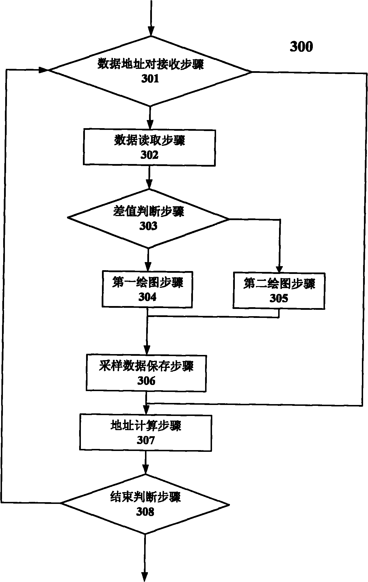 Digital oscilloscope capable of displaying waveforms of equivalent sampling in raster display and setting method of equivalent sampling points thereof