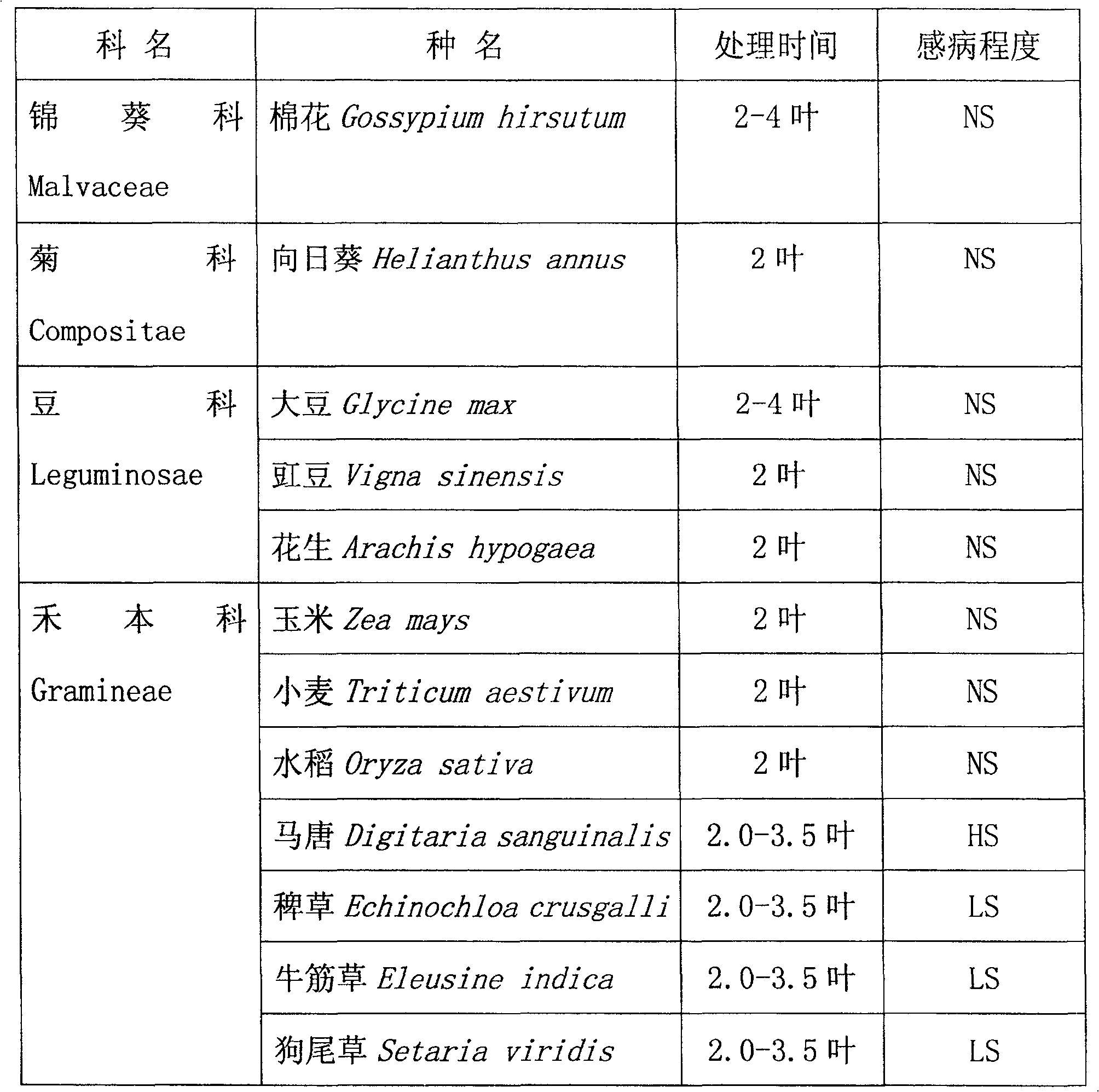 A biological weed killer and preparation process thereof