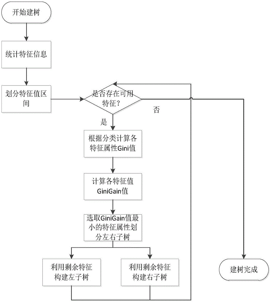 Hadoop malicious node detection system based on network behavior analysis