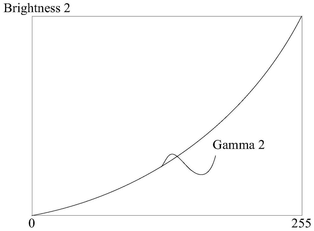 A driving method of a display panel, a driving device thereof, and a display device