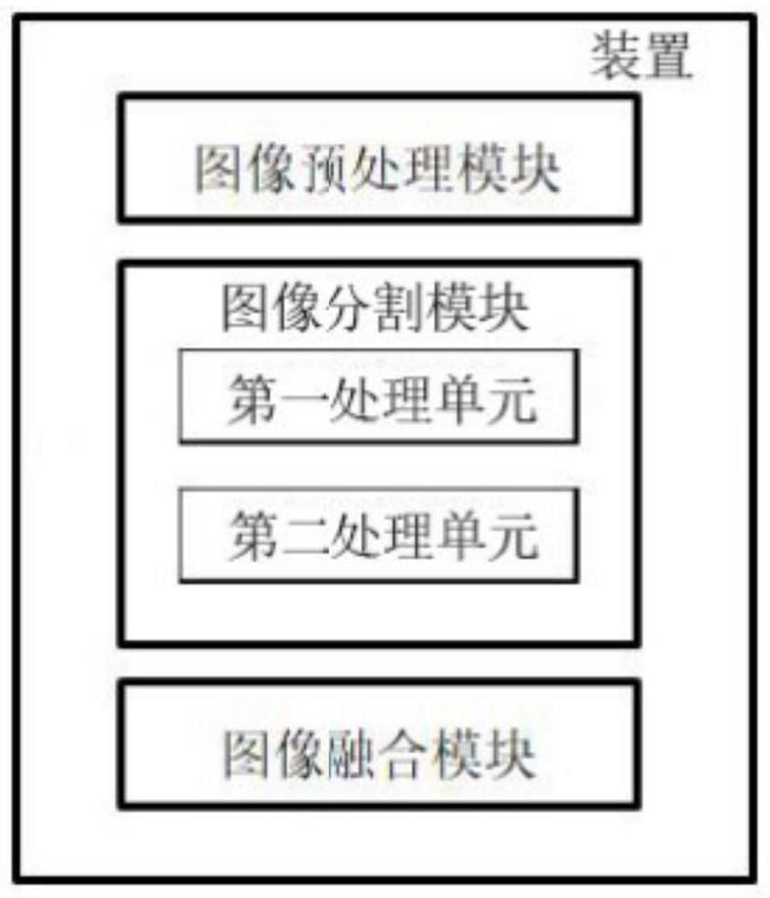 Image defogging method and device based on image sky segmentation and storage medium