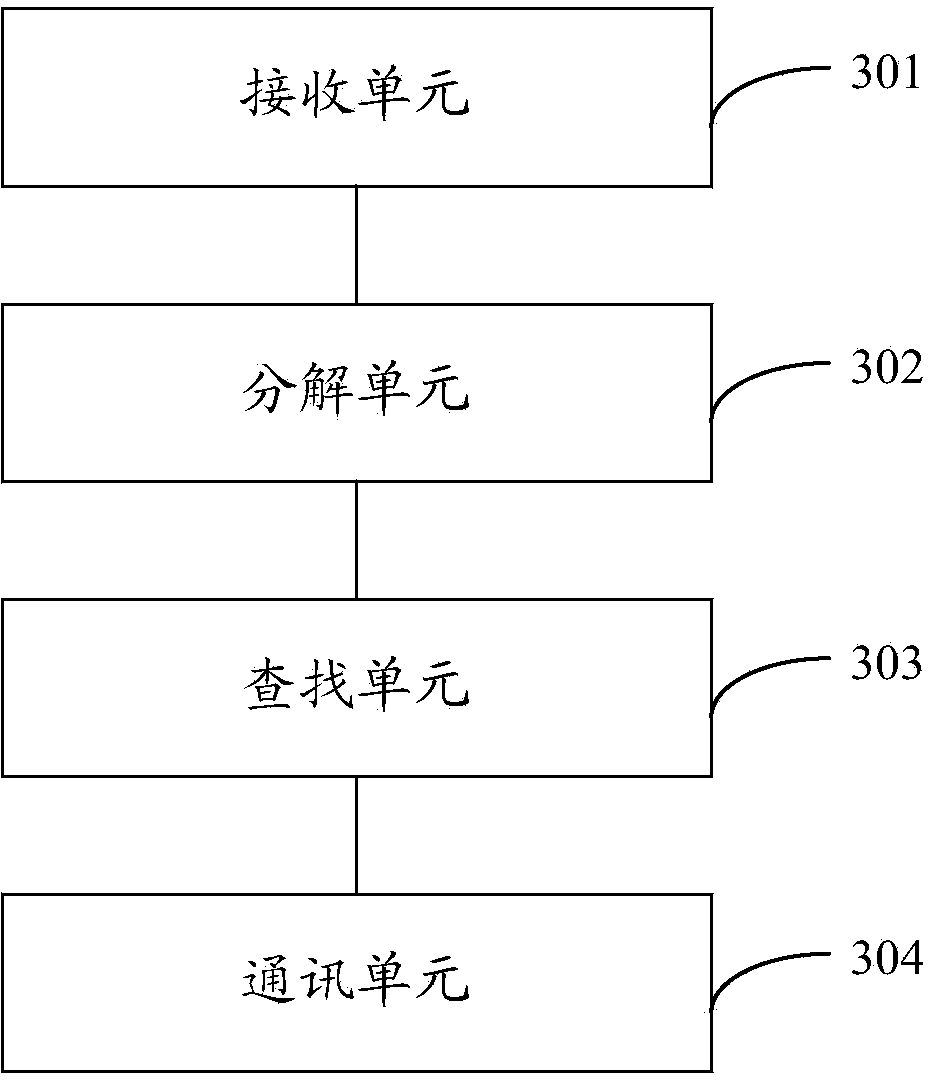 Method and device for building diagnosis inquiring channels