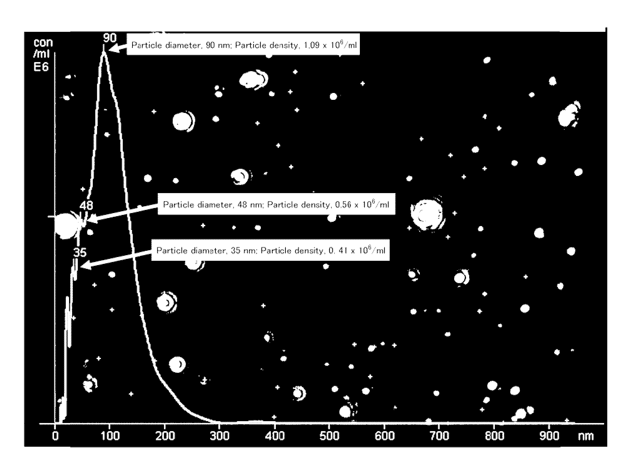 Composition and process for production thereof