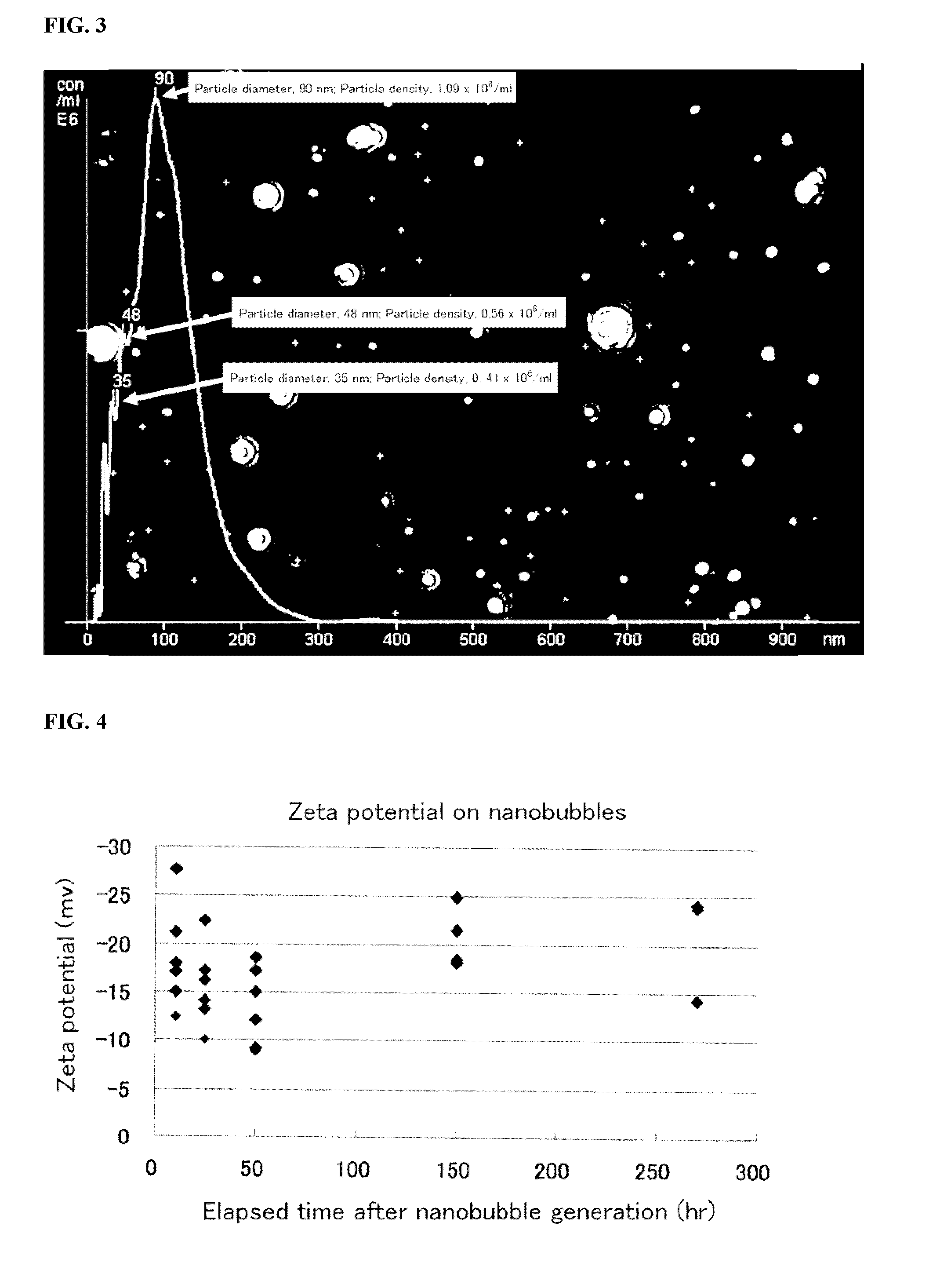 Composition and process for production thereof