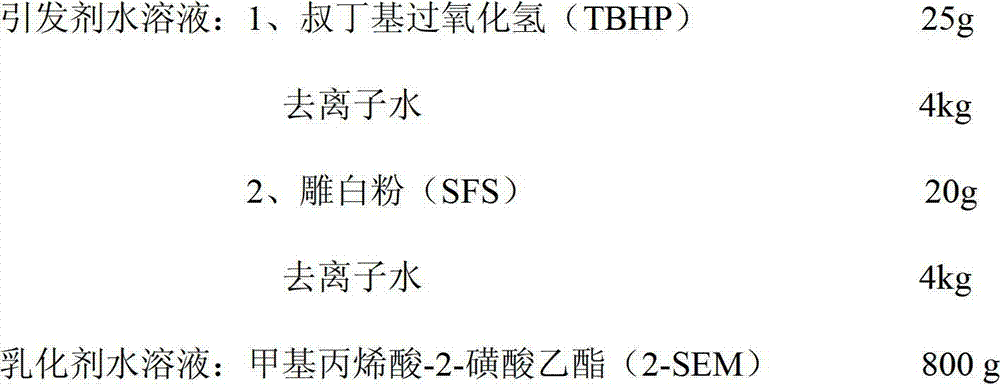 Preparation method of steaming-resisting and boiling-resisting poly(vinylidene chloride) (PVDC) waterborne emulsion