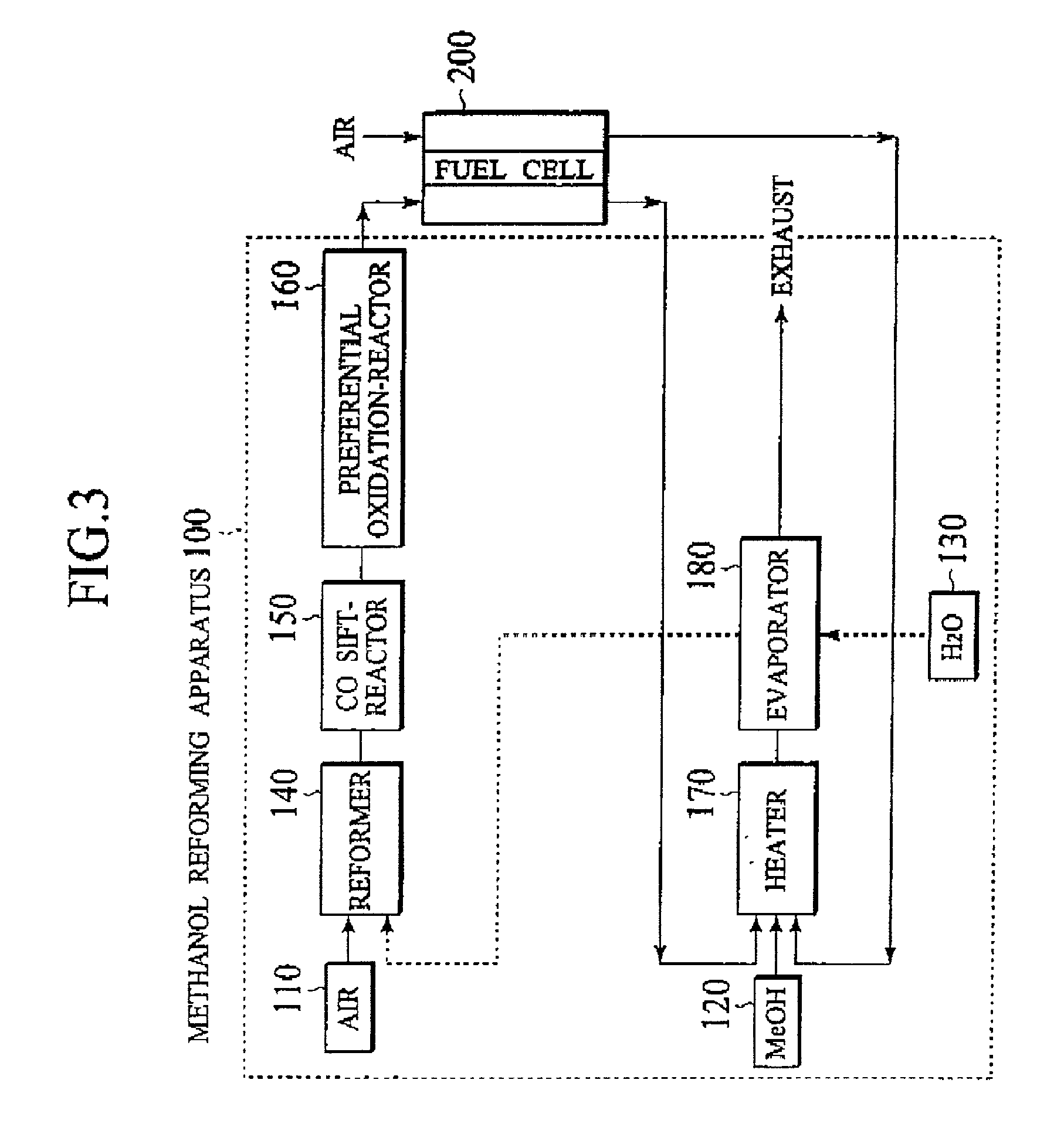 Methanol reforming catalyst