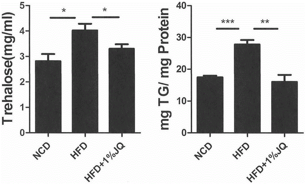 Jinqi glucose-lowering tablet for treating diabetic cardiovascular complications