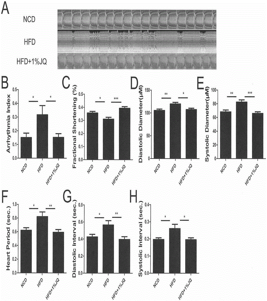 Jinqi glucose-lowering tablet for treating diabetic cardiovascular complications