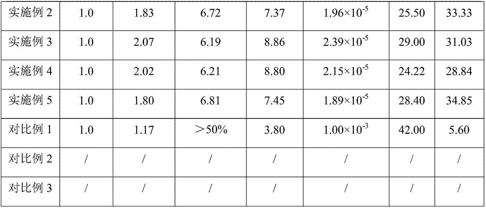 Preparation method of vermiculite-based high temperature-resistant sealing material