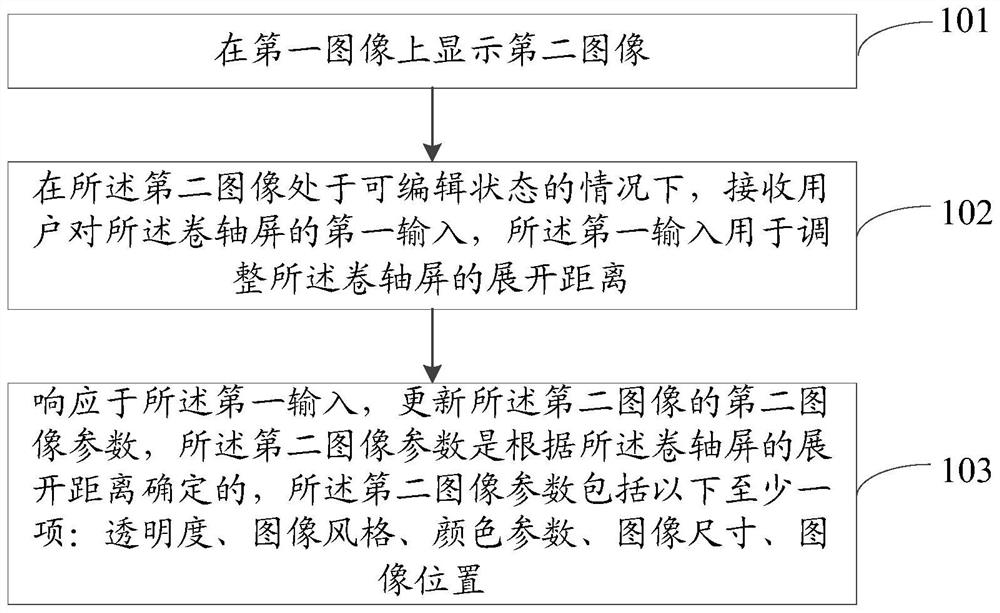 Image processing method and device, electronic equipment and readable storage medium