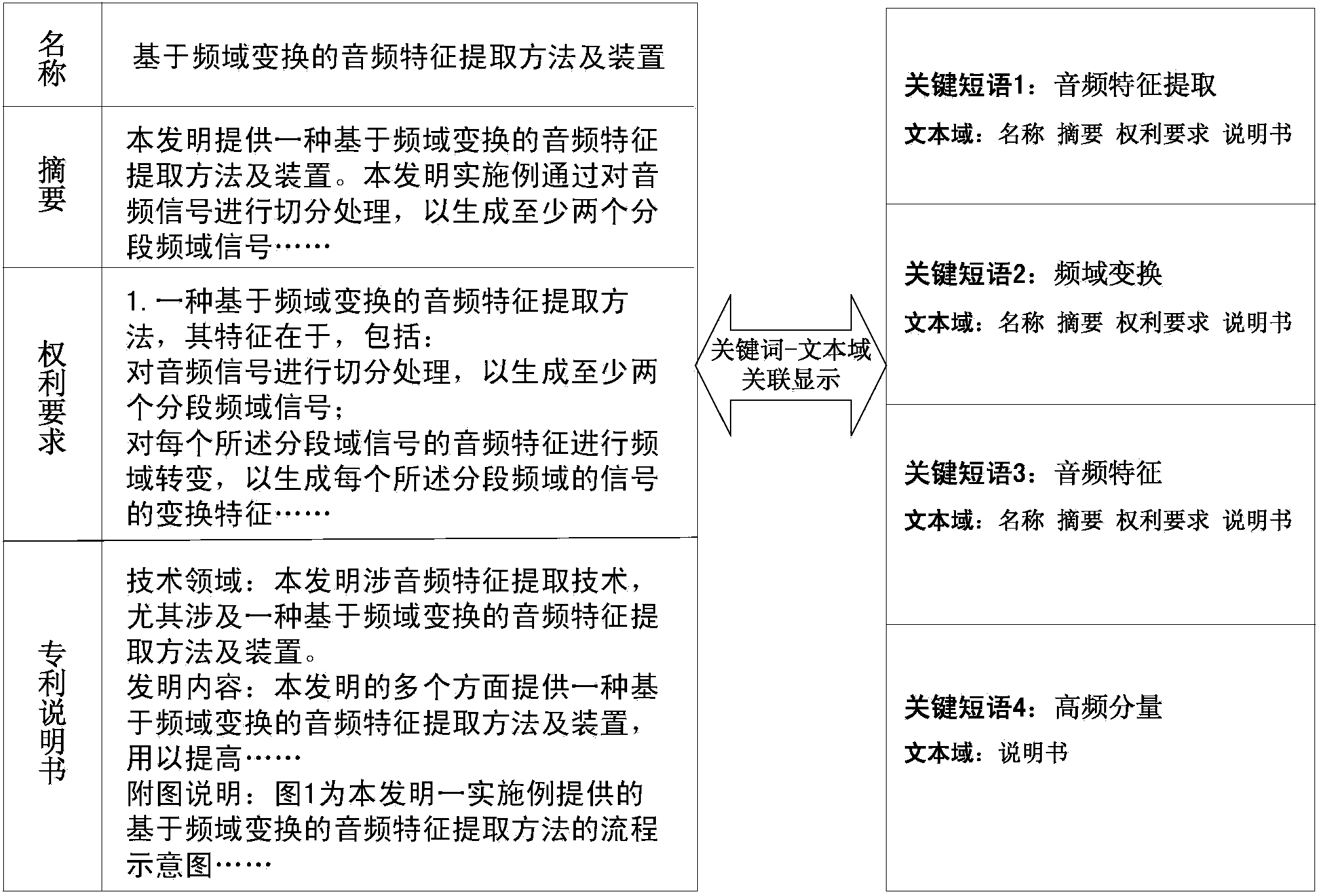 Method for automatically extracting key phrases of patent documents