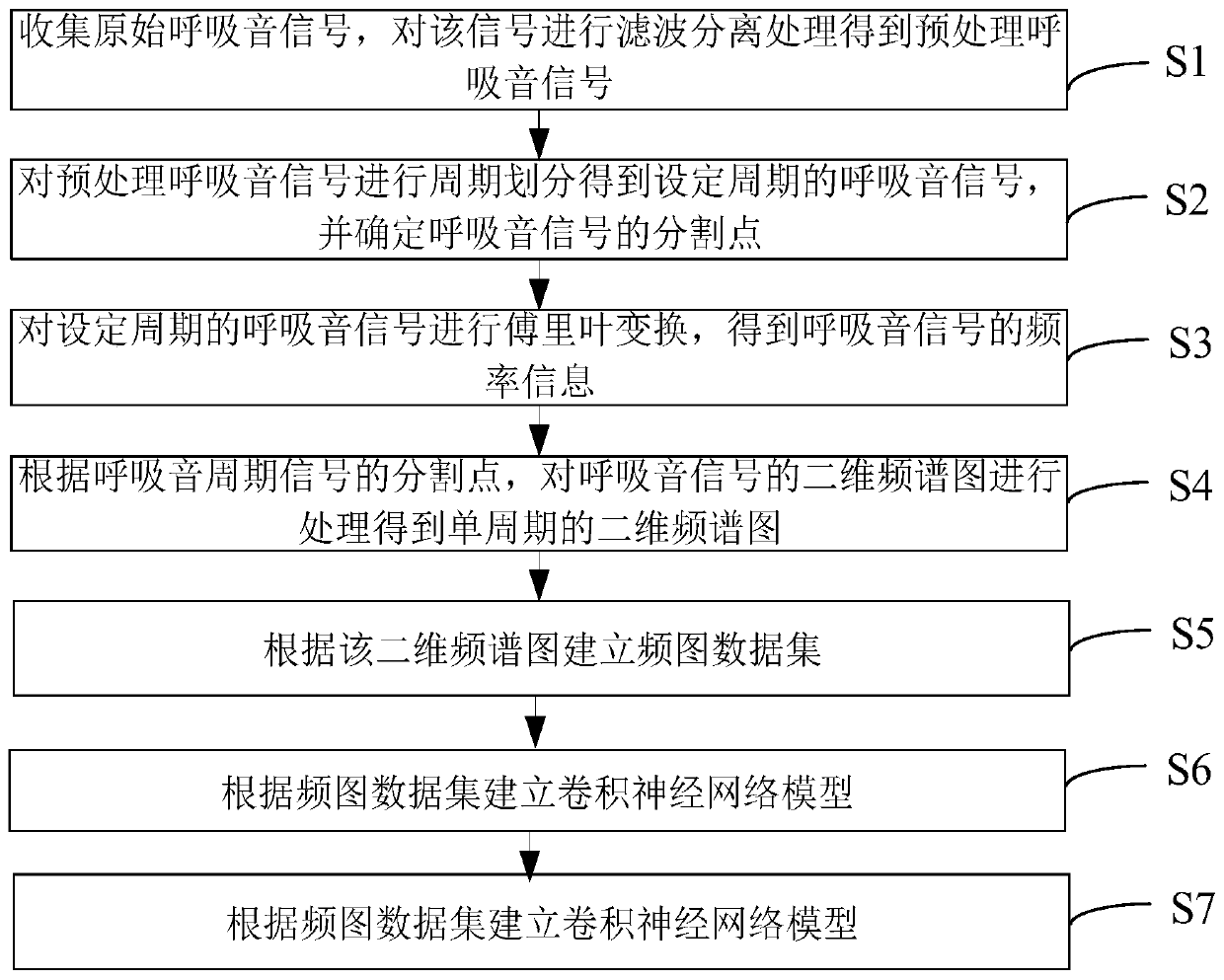 Respiration sound signal recognition method and system based on visualization