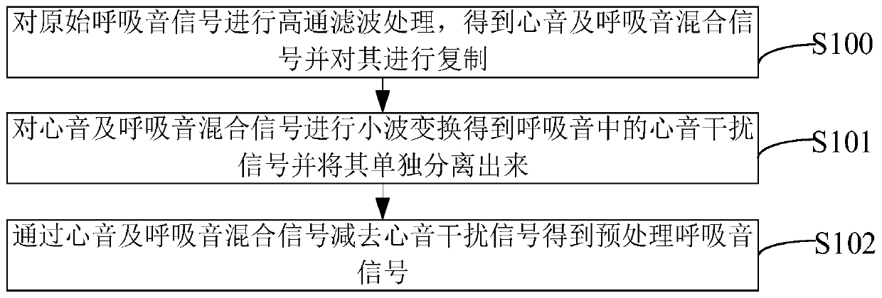 Respiration sound signal recognition method and system based on visualization