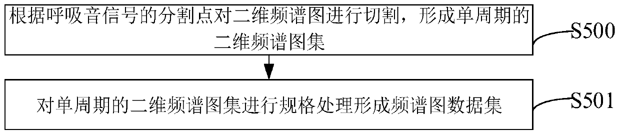 Respiration sound signal recognition method and system based on visualization