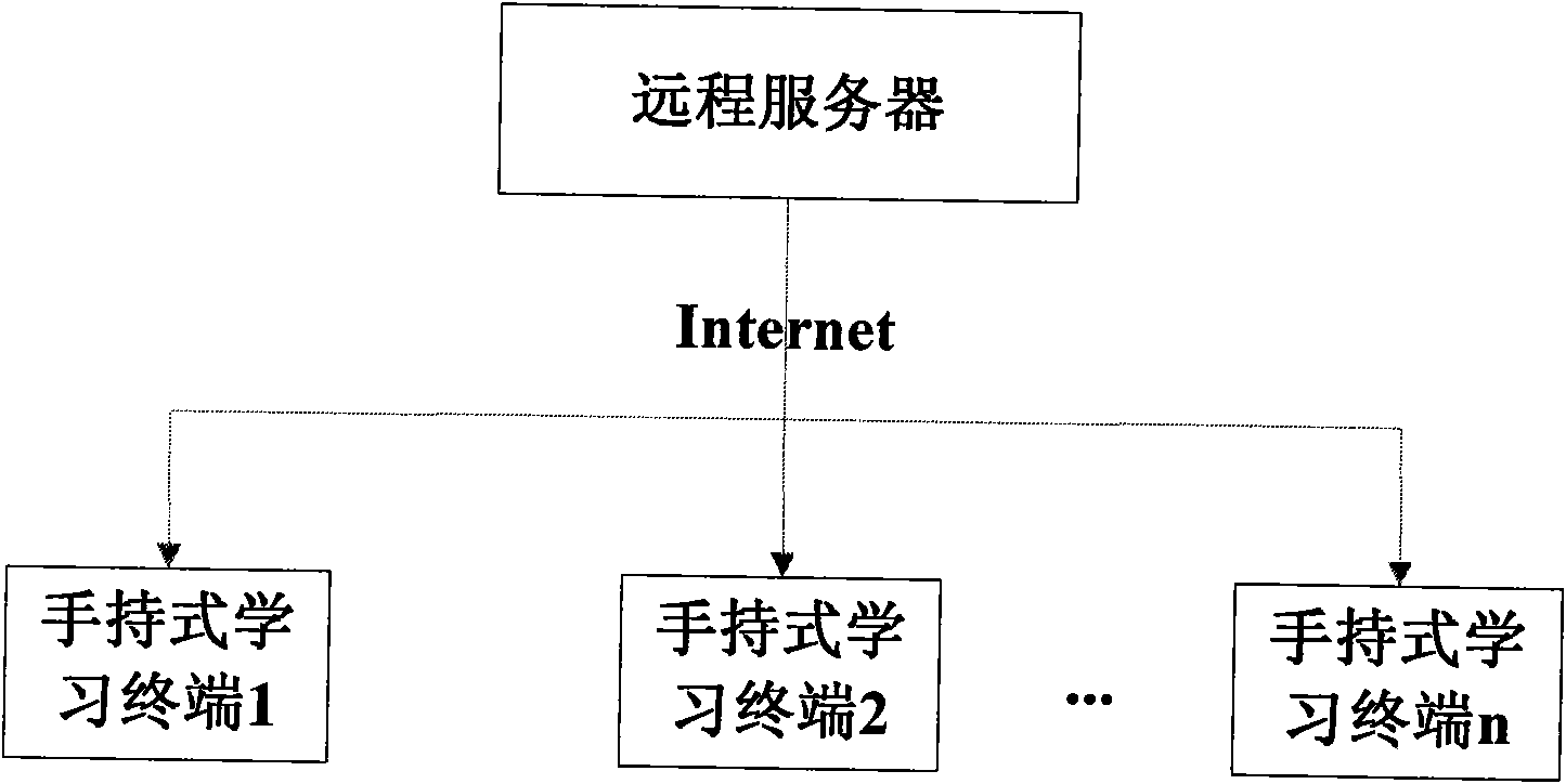 Program updating method of handheld learning terminal