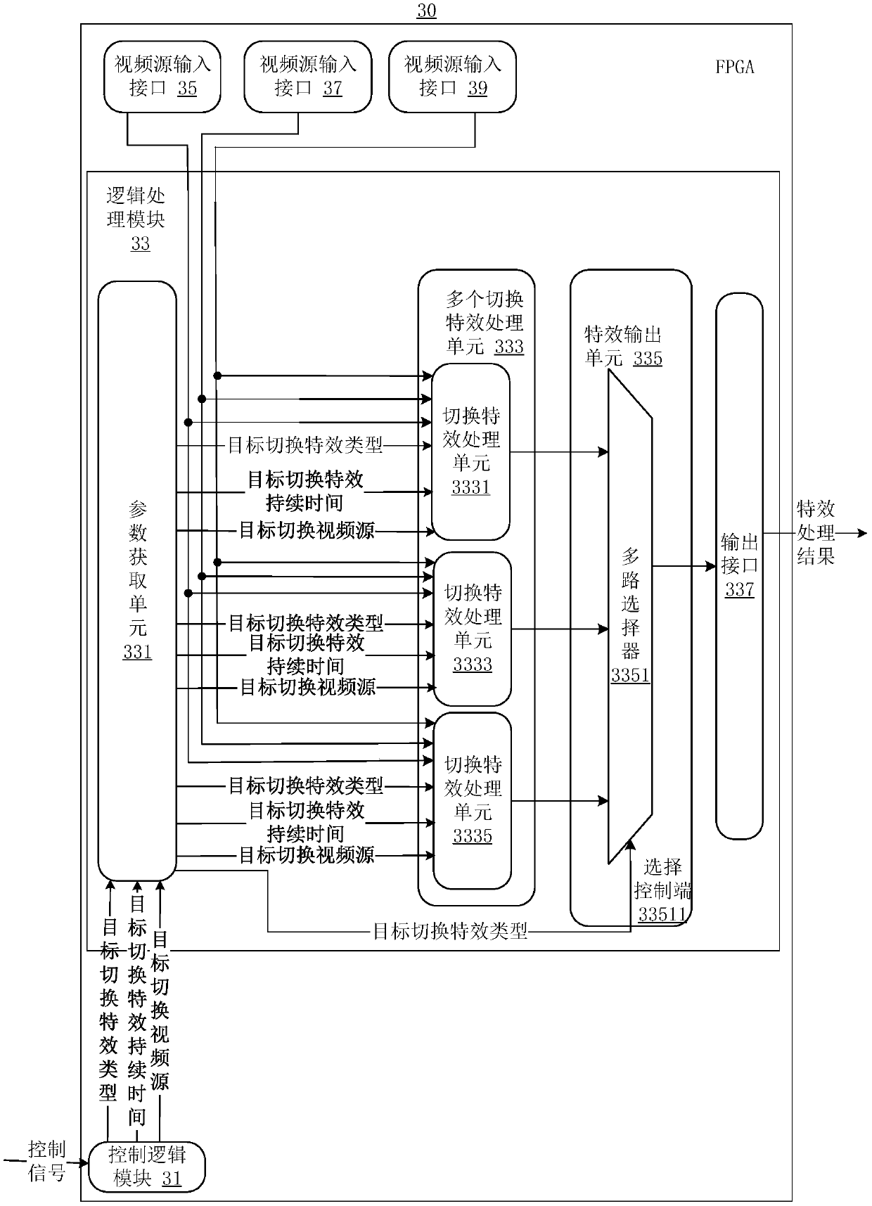 Video source switching special effect realization device and video source switching special effect realization method