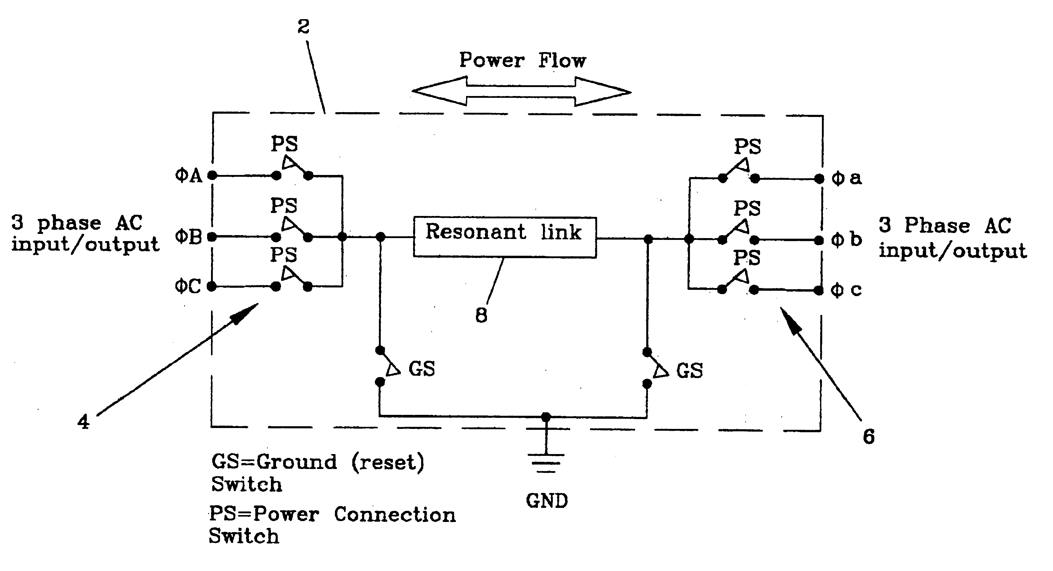 Doubly fed induction machine