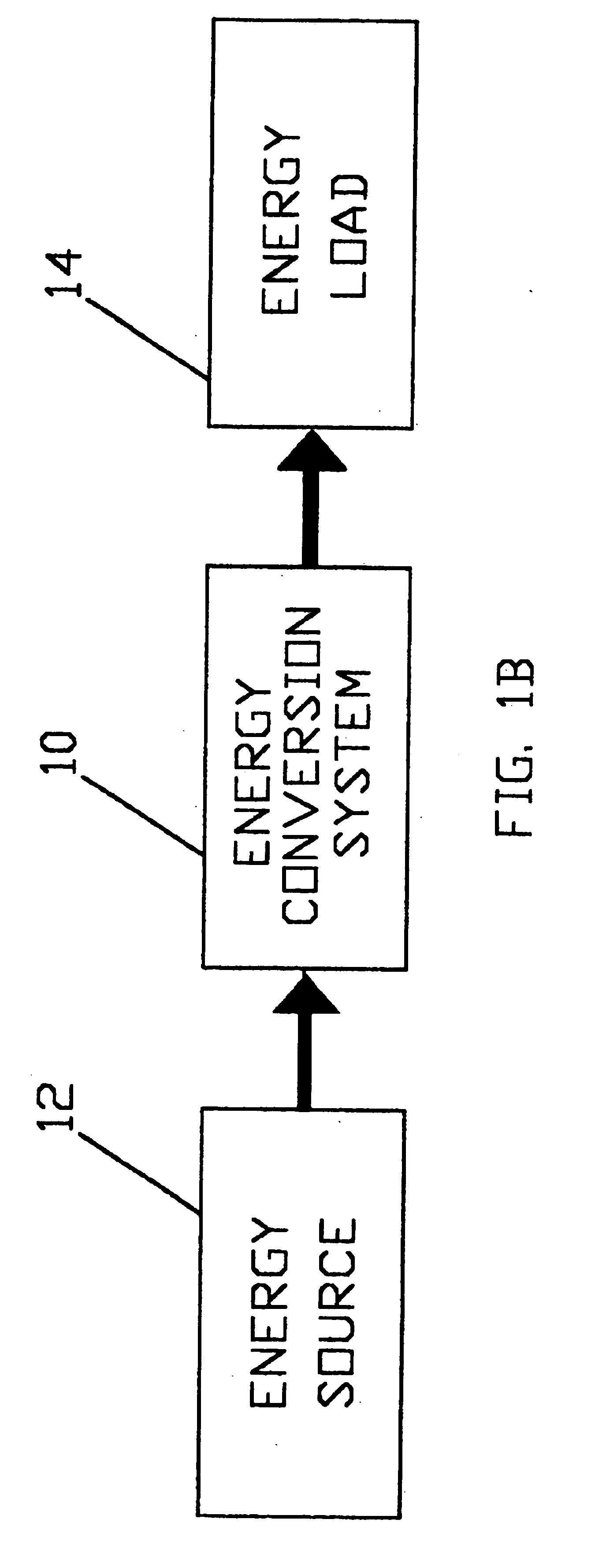 Doubly fed induction machine