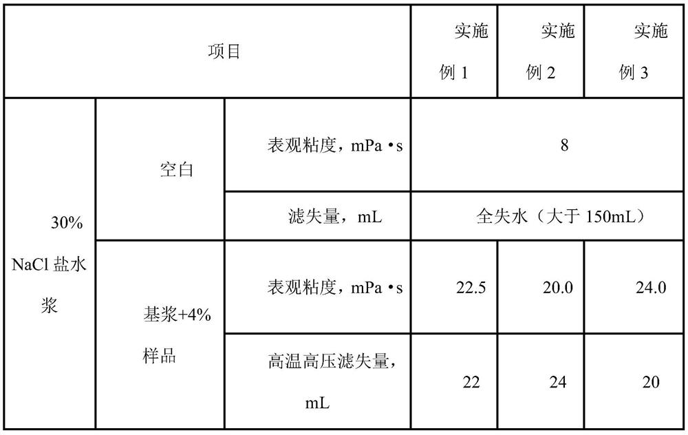 Biomimetic polymer filtrate reducer for drilling fluid