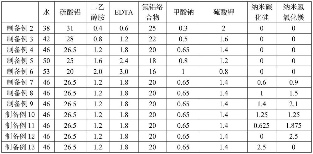 Low-temperature cement and preparation method thereof