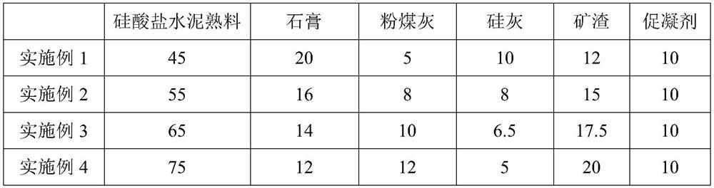 Low-temperature cement and preparation method thereof