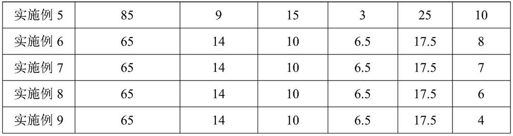 Low-temperature cement and preparation method thereof