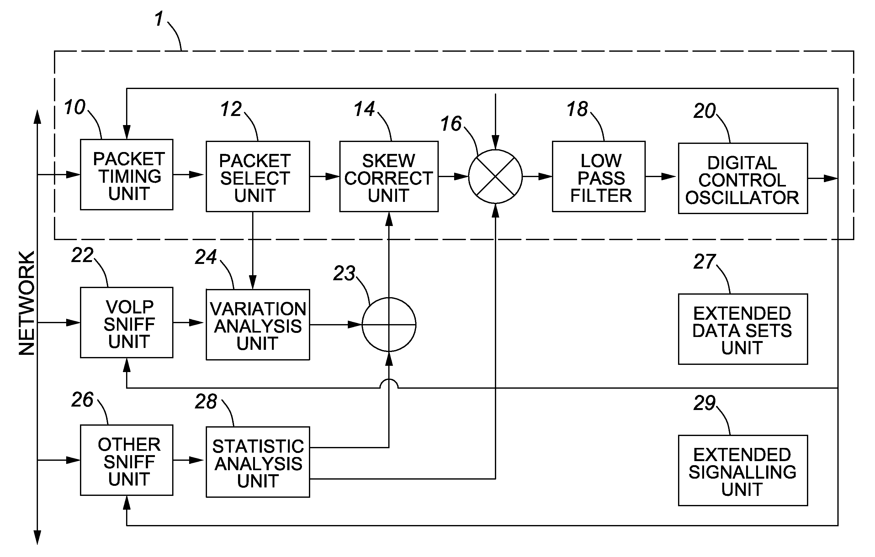 Method of adjusting a local clock in asynchronous packet networks