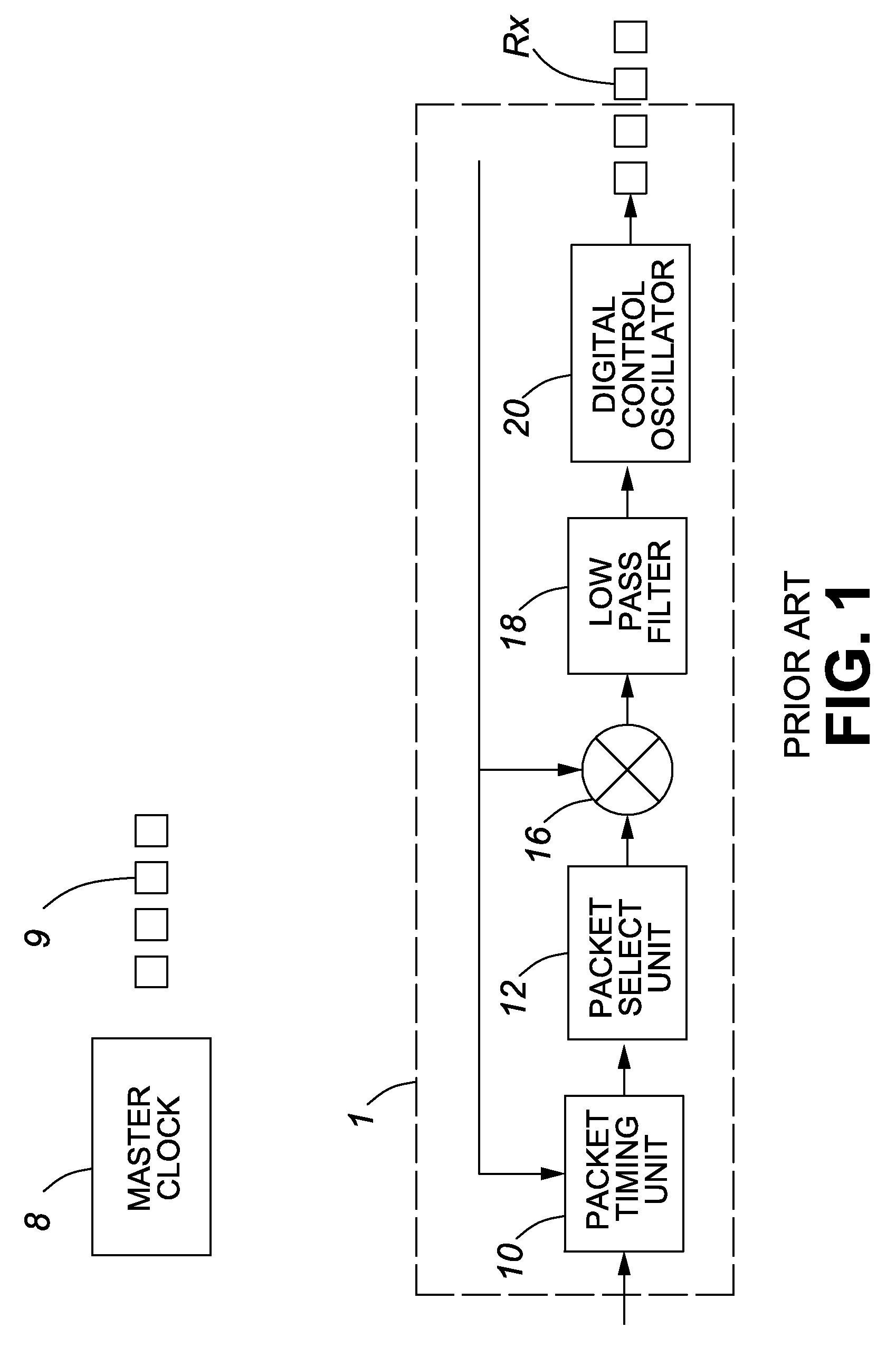 Method of adjusting a local clock in asynchronous packet networks