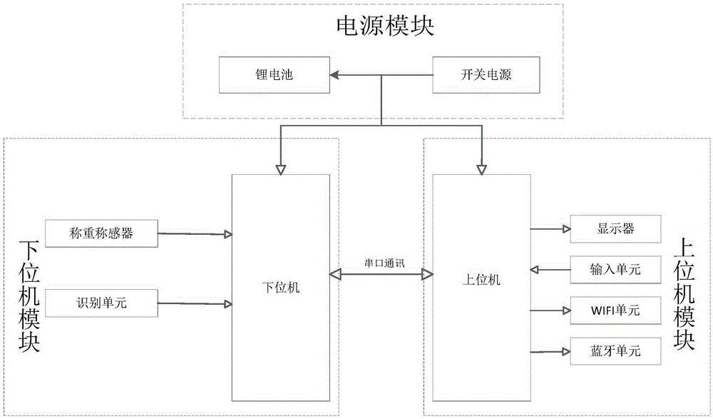 Measuring system and measuring method for urine volume and urine flow rate