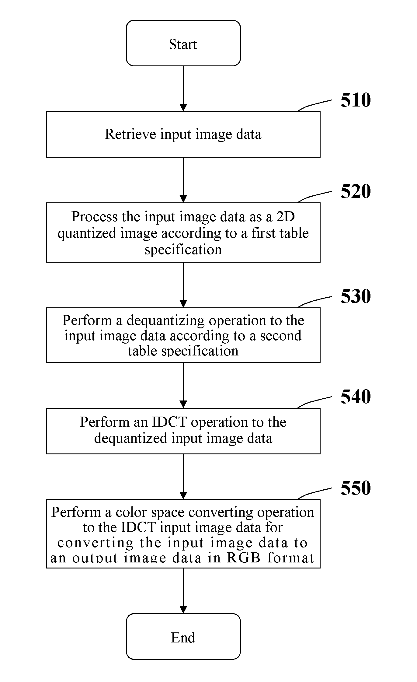 Image decoding method and image processing apparatus using same