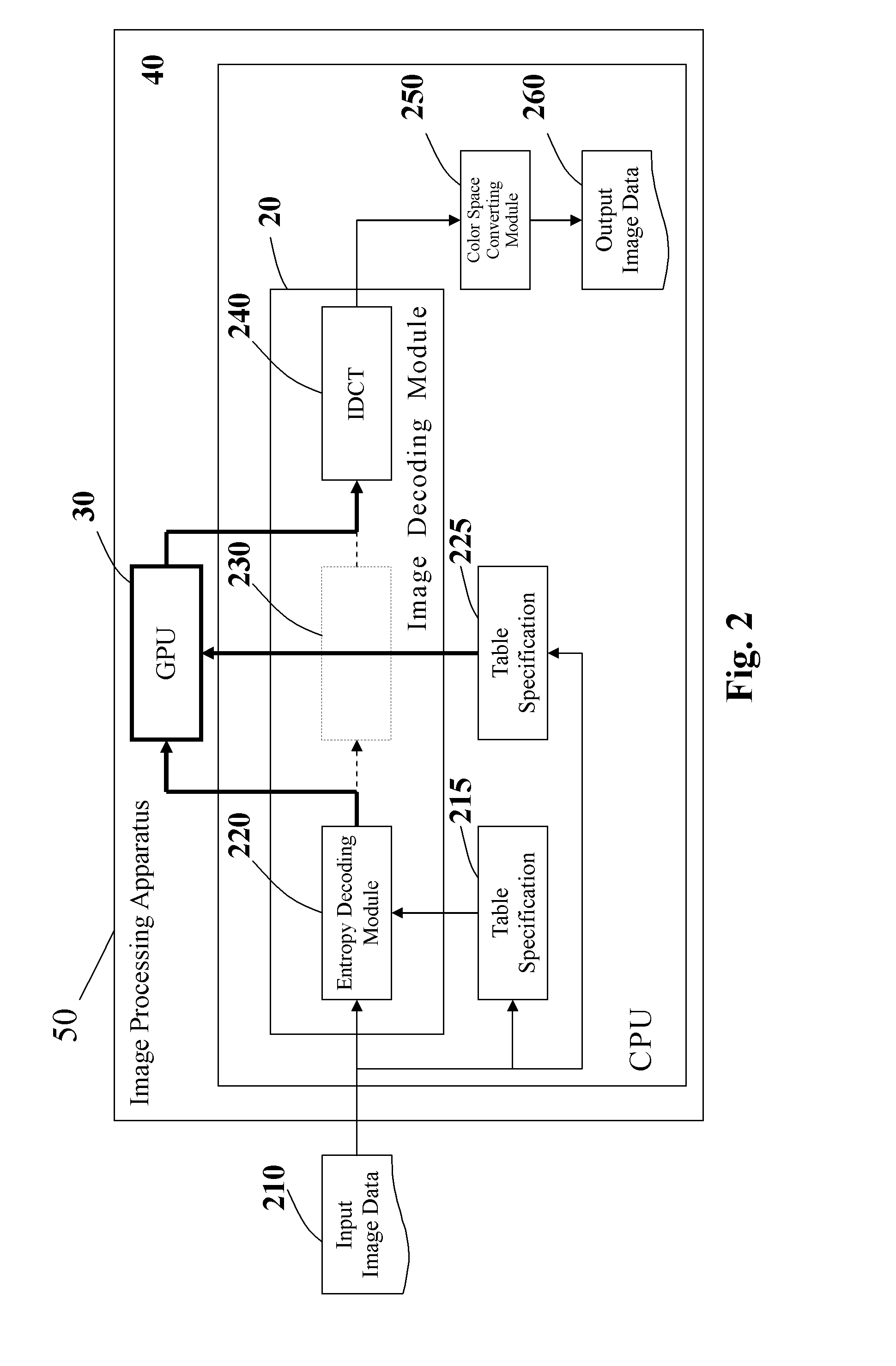 Image decoding method and image processing apparatus using same