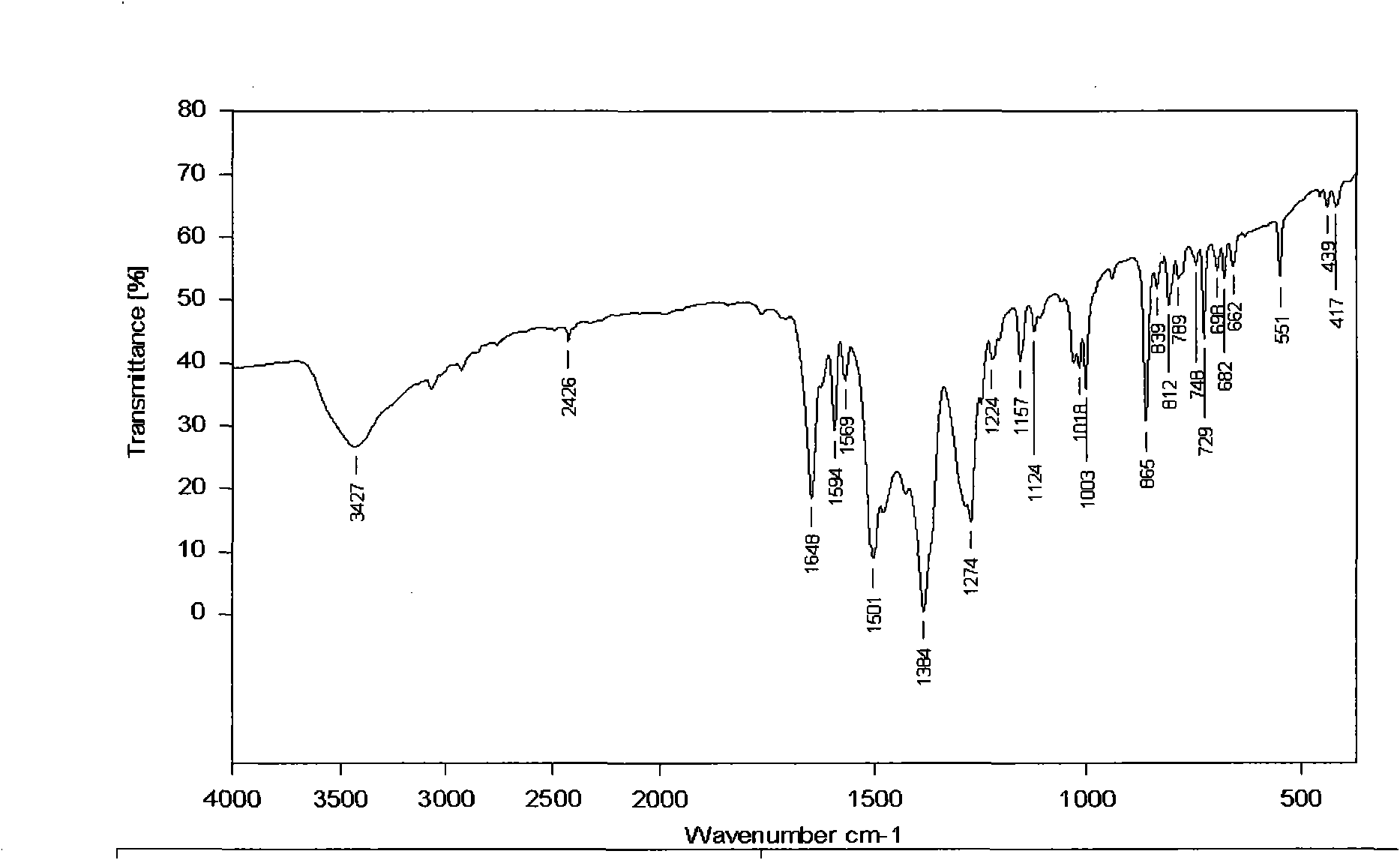 Copper complex of phenanthroline derivatives and preparation method and application thereof