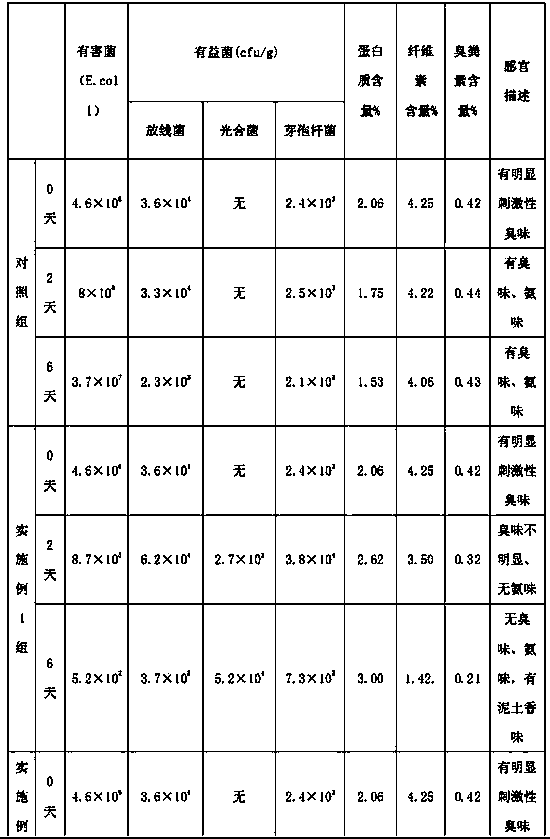 Composite fermentation inoculant for processing animal wastes, and preparation method and application thereof