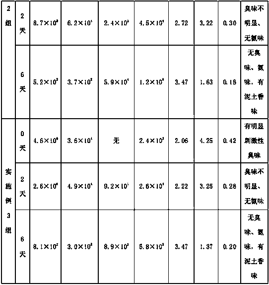 Composite fermentation inoculant for processing animal wastes, and preparation method and application thereof