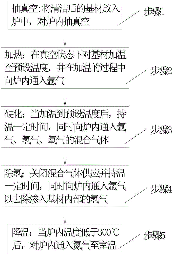 Pure titanium or titanium alloy and surface hardening method thereof