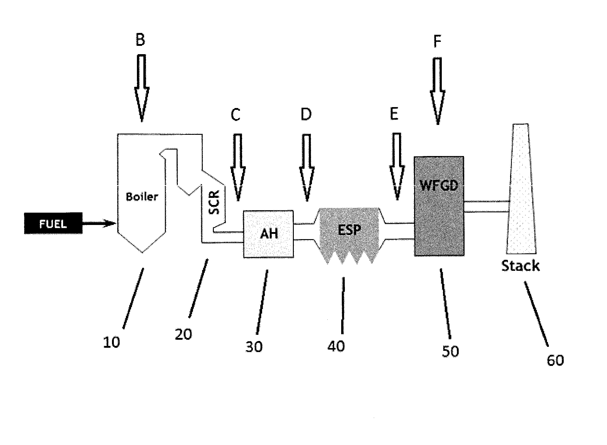 Method of oxidizing mercury in flue gas