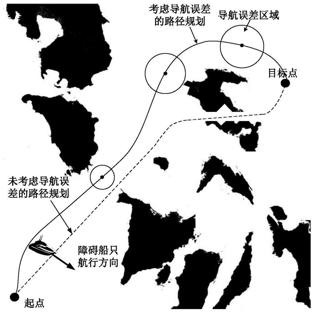 A Local Hierarchical Path Planning Method for Unmanned Surface Vehicles Based on Navigation Error Constraints