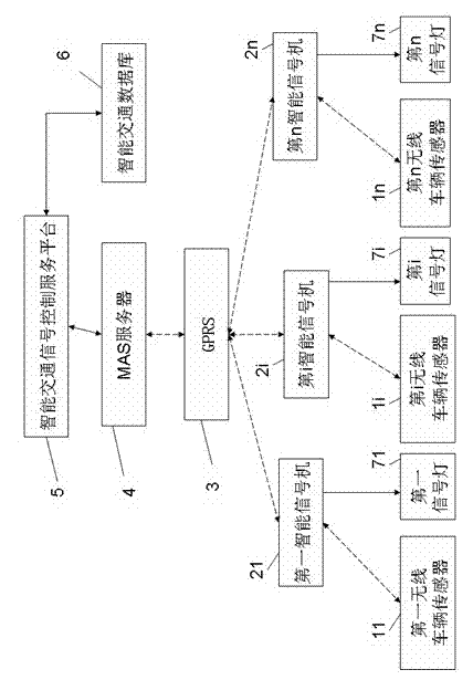 Multi-agent traffic signal control system