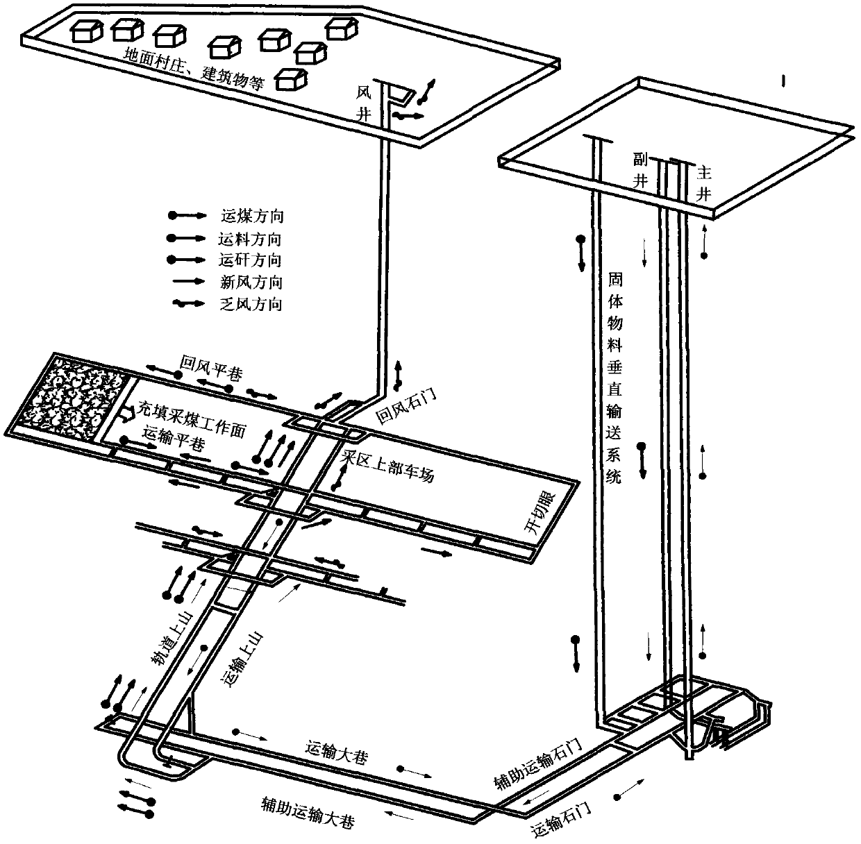 Coal mining method by filling on blasting mining face of thin coal seam and relevant equipment