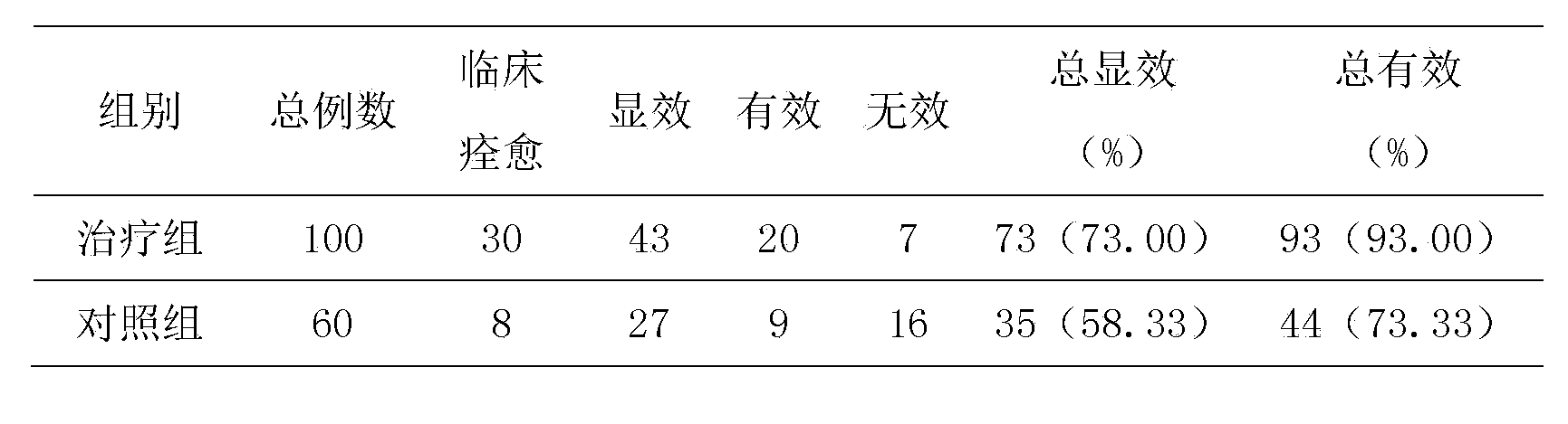 Externally-used washing lotion for treating female vulvitis and colpitis and preparation method thereof