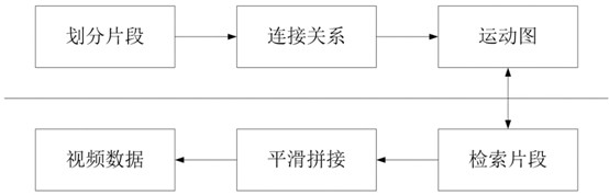 Video-based processing method and device, and readable medium