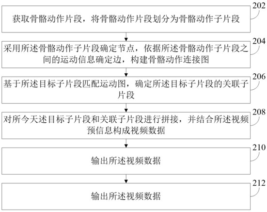 Video-based processing method and device, and readable medium