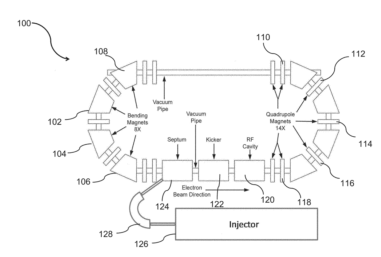 Compact storage ring extreme ultraviolet free electron laser