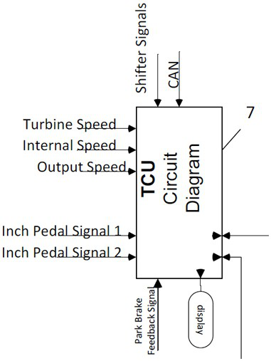 Hydraulic transmission system controlled by electro-hydraulic proportional valve