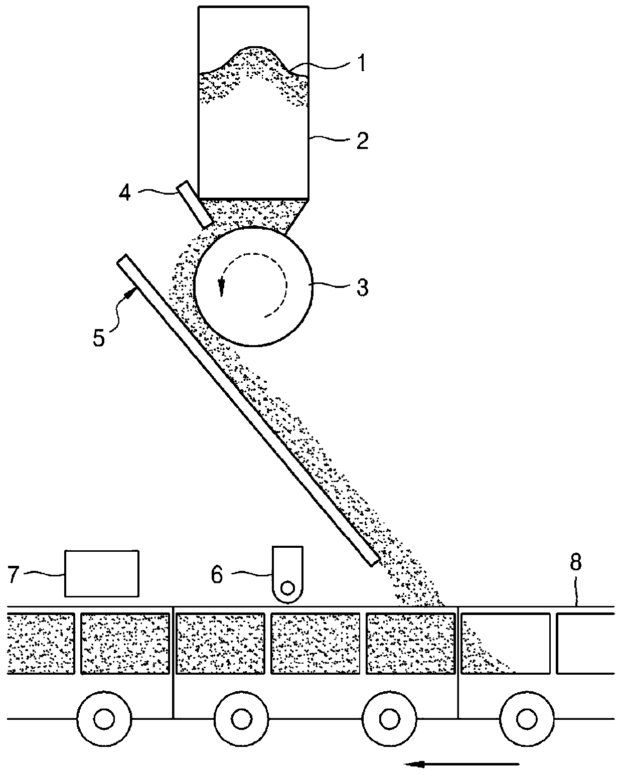 Raw material loading equipment and loading method