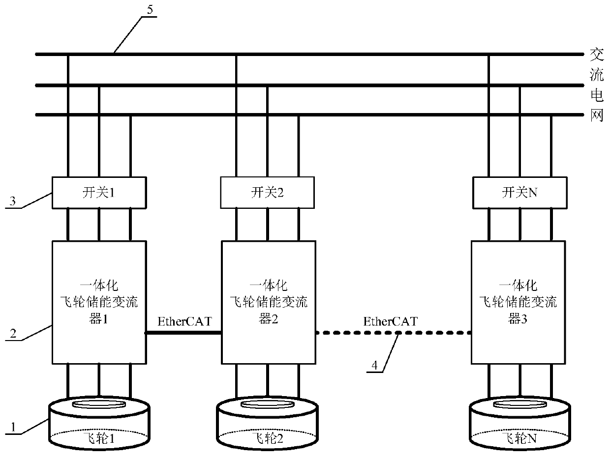 Control method of energy storage flywheel parallel array system